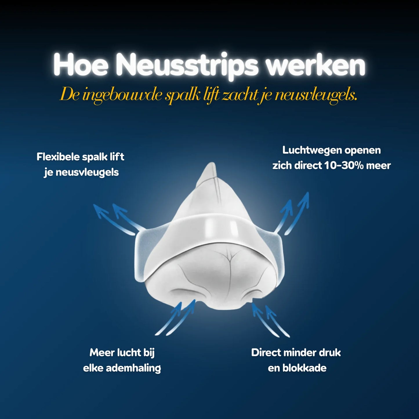 Transparante Neusstrips - Voor Slaap & Sport