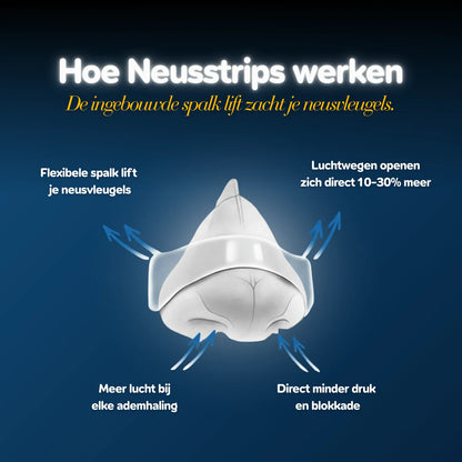Transparante Neusstrips - Voor Slaap & Sport