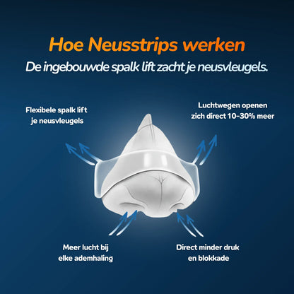 Transparante Neusstrips - Voor Slaap & Sport