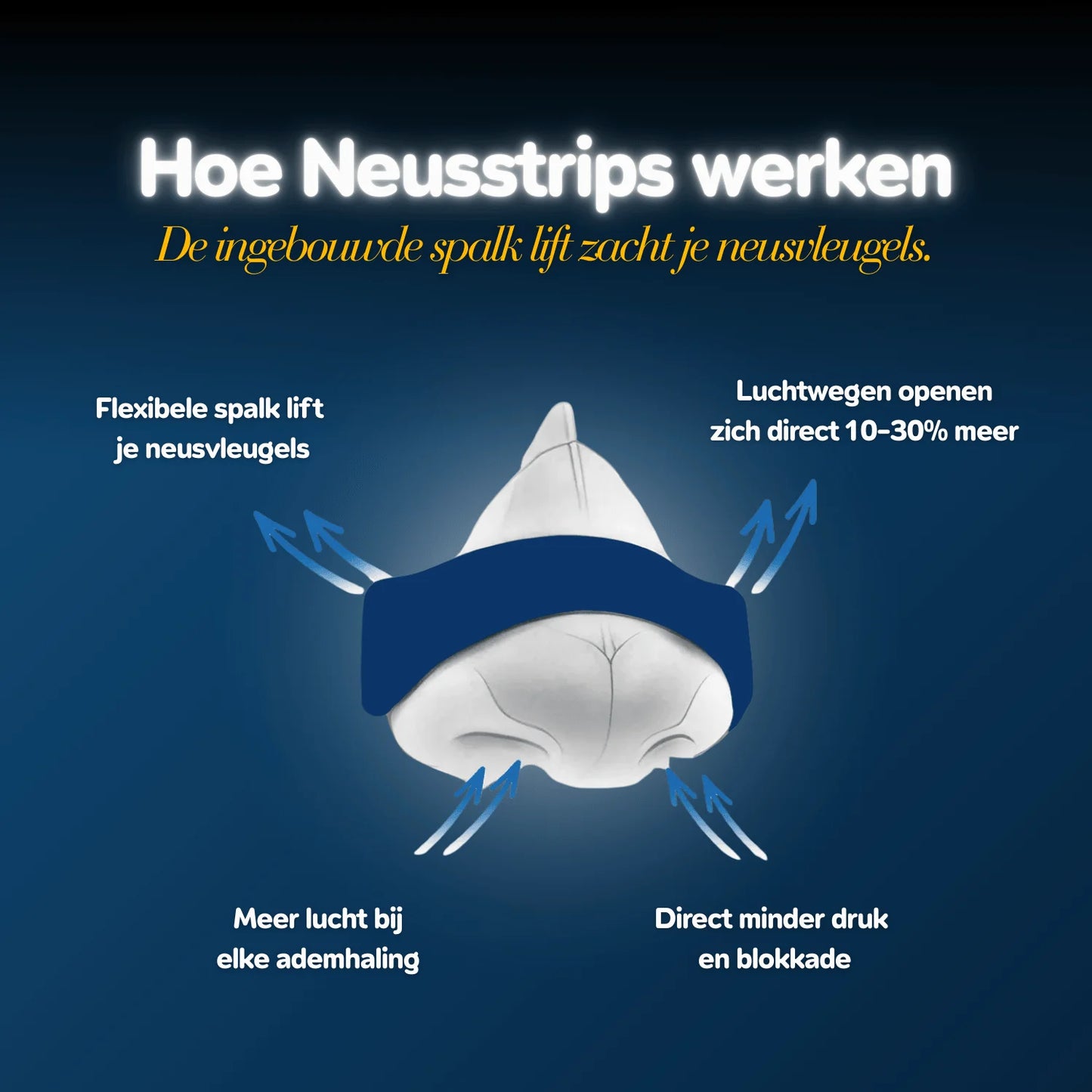 Classic Neusstrips Blauw - instapmodel