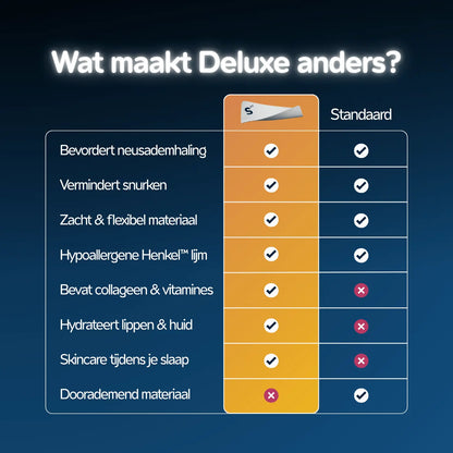 Mondtape Bundel - Classic & Deluxe